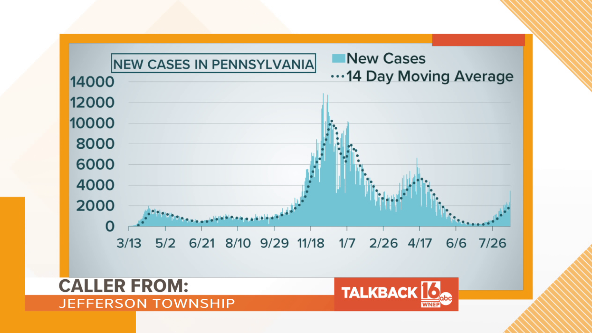 Callers had a lot to say about reporting the daily cases of COVID-19.