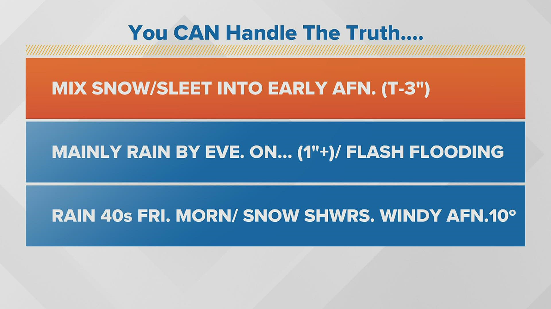 Stormtracker 16 Meteorologist Joe Snedeker has the latest update on the storm.