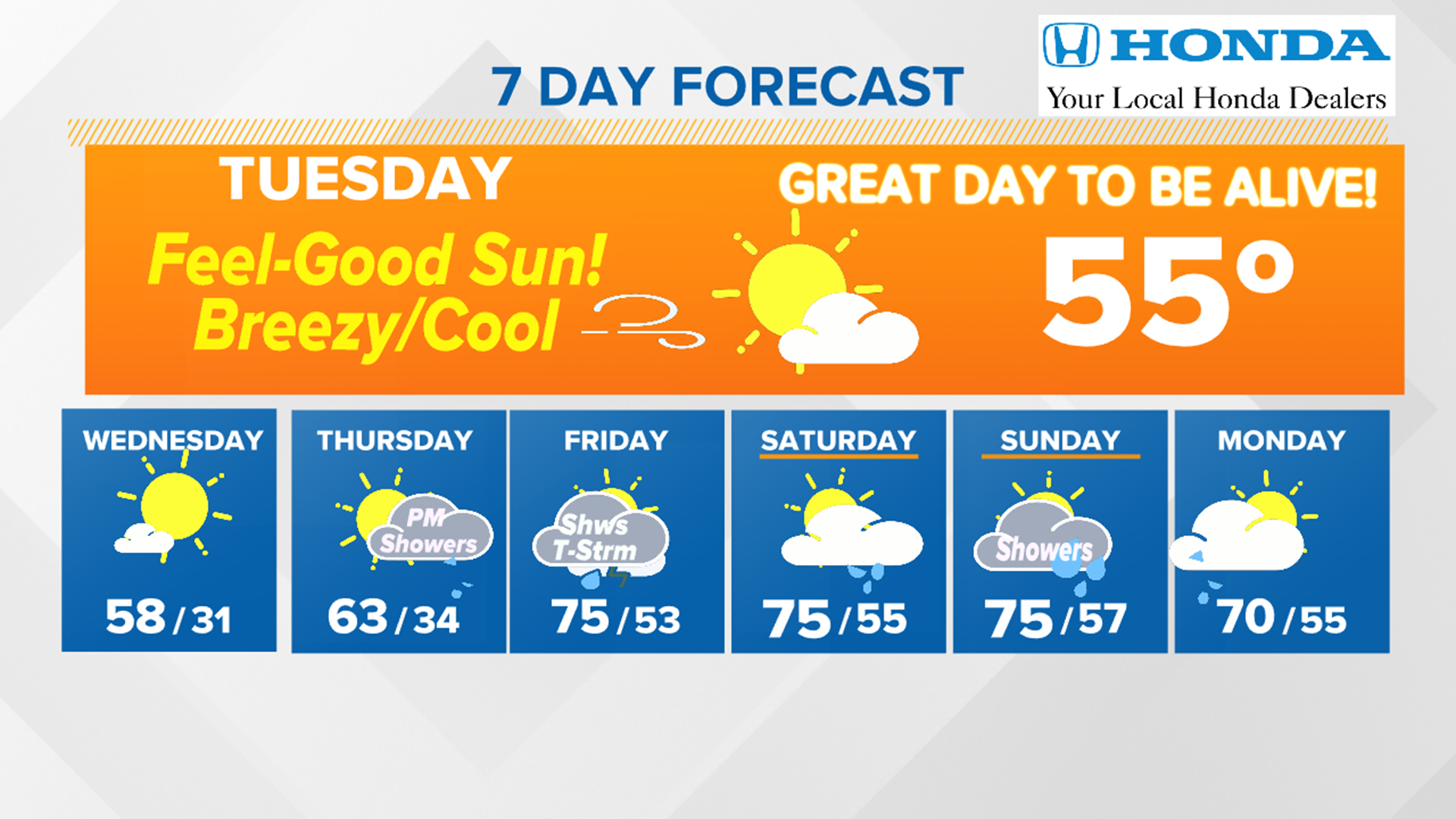 WNEP Weather Forecast