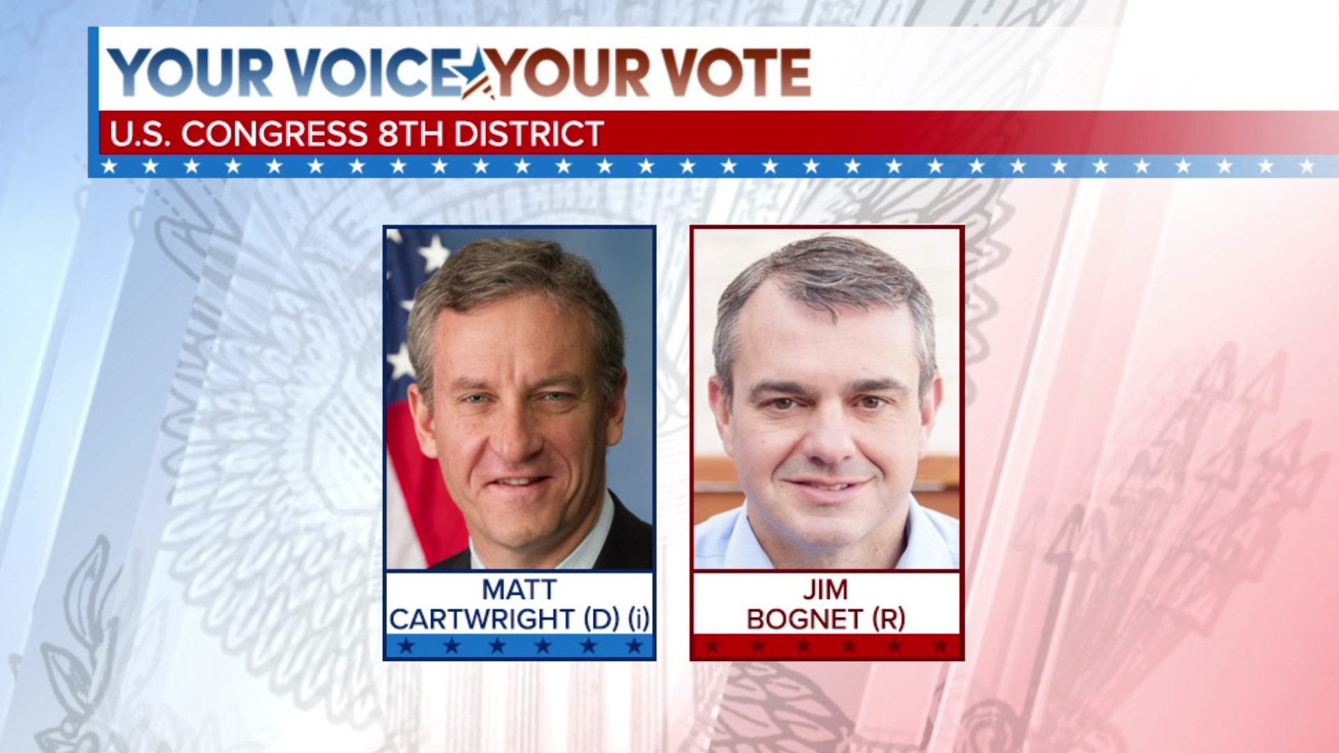 This will be Cartwright's fifth term in the House of Representatives.