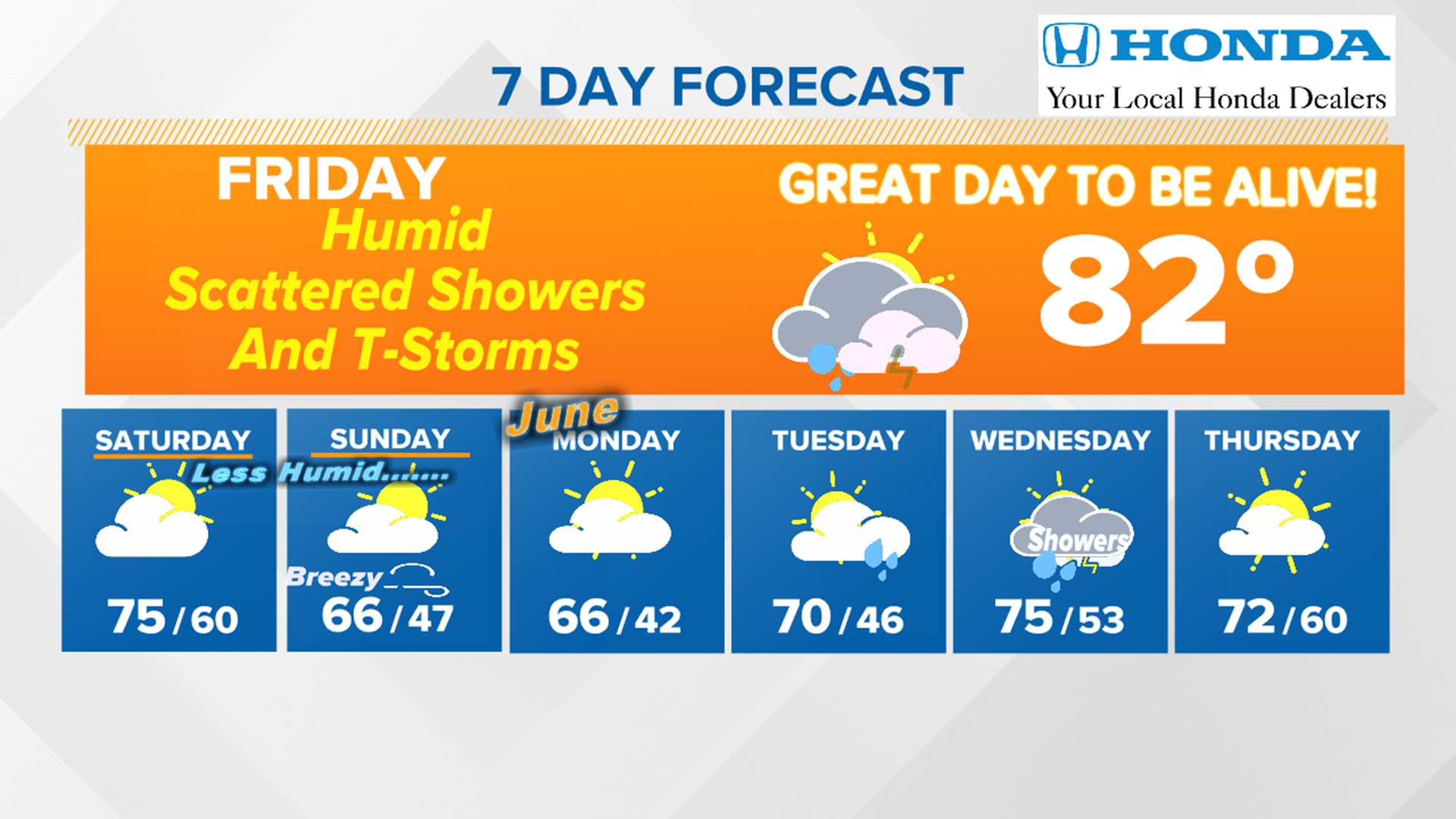 WNEP Weather Forecast
