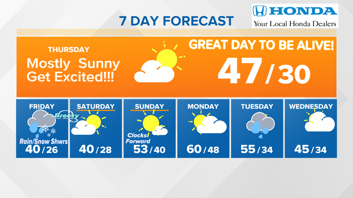 WNEP Weather Forecast