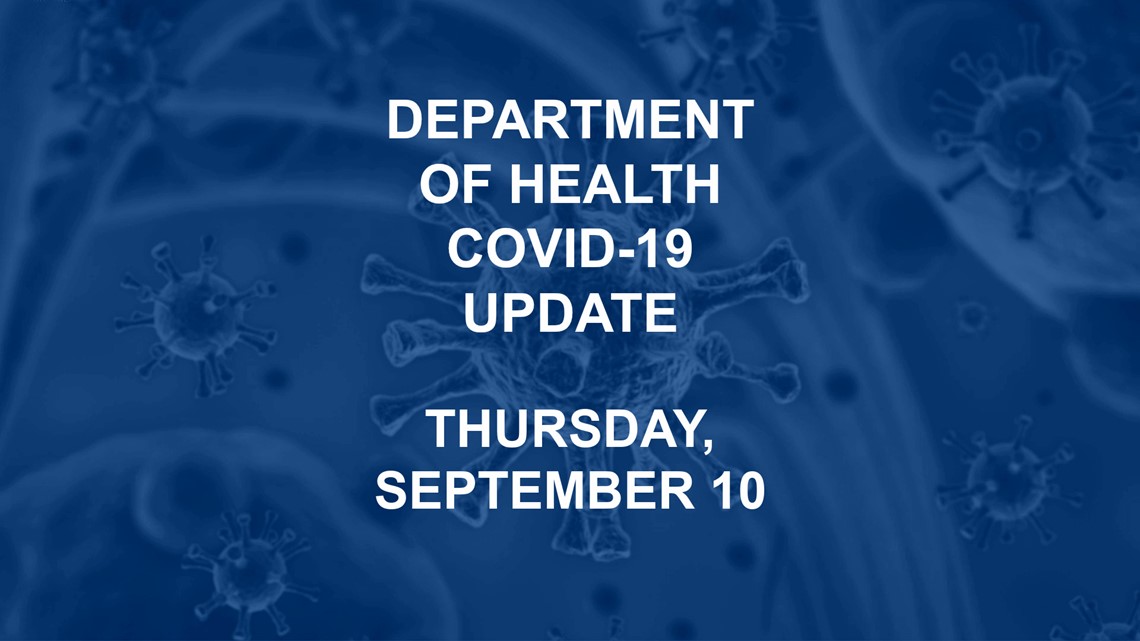 COVID19 Update 587 new positive cases reported statewide