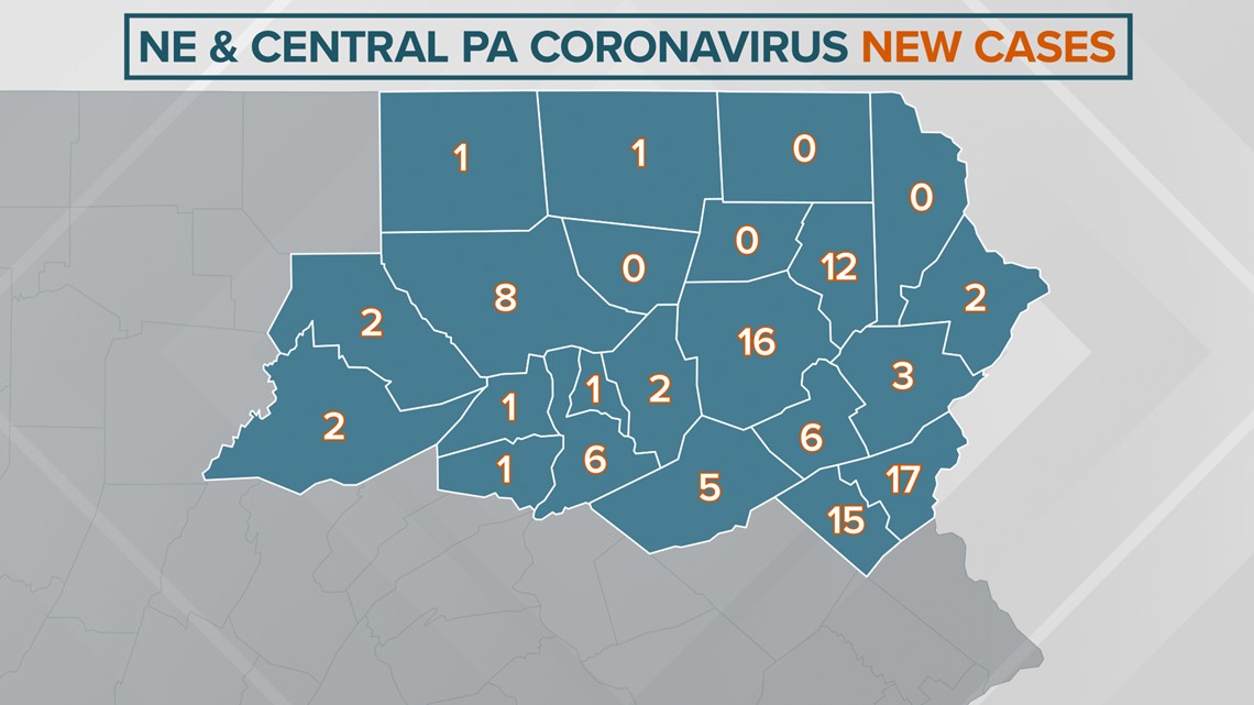 COVID19 update New cases in PA top 1,200 for the first time since May