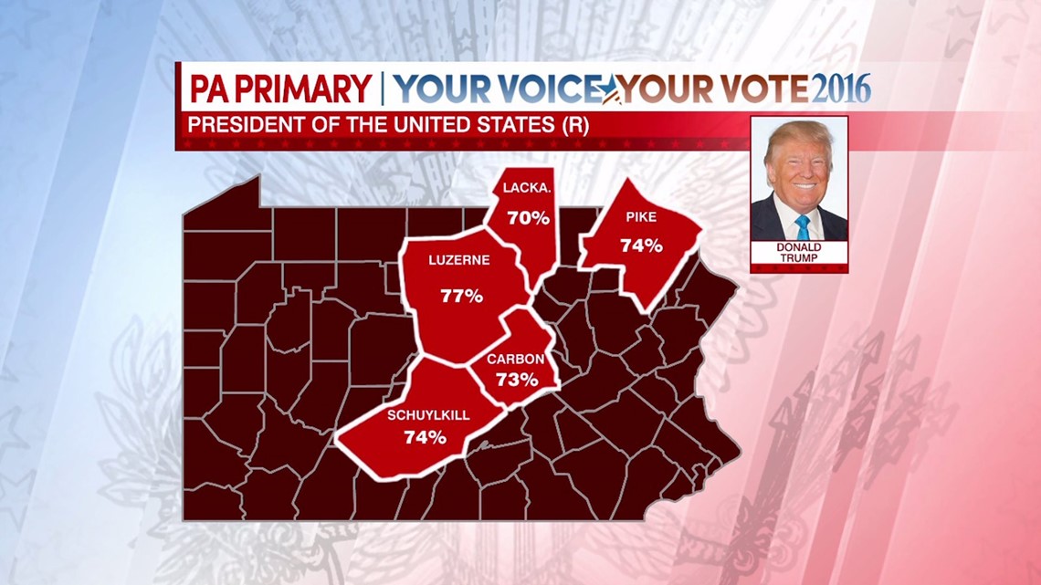 Pennsylvania Primary by the Numbers