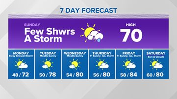 Big warm-up on the way