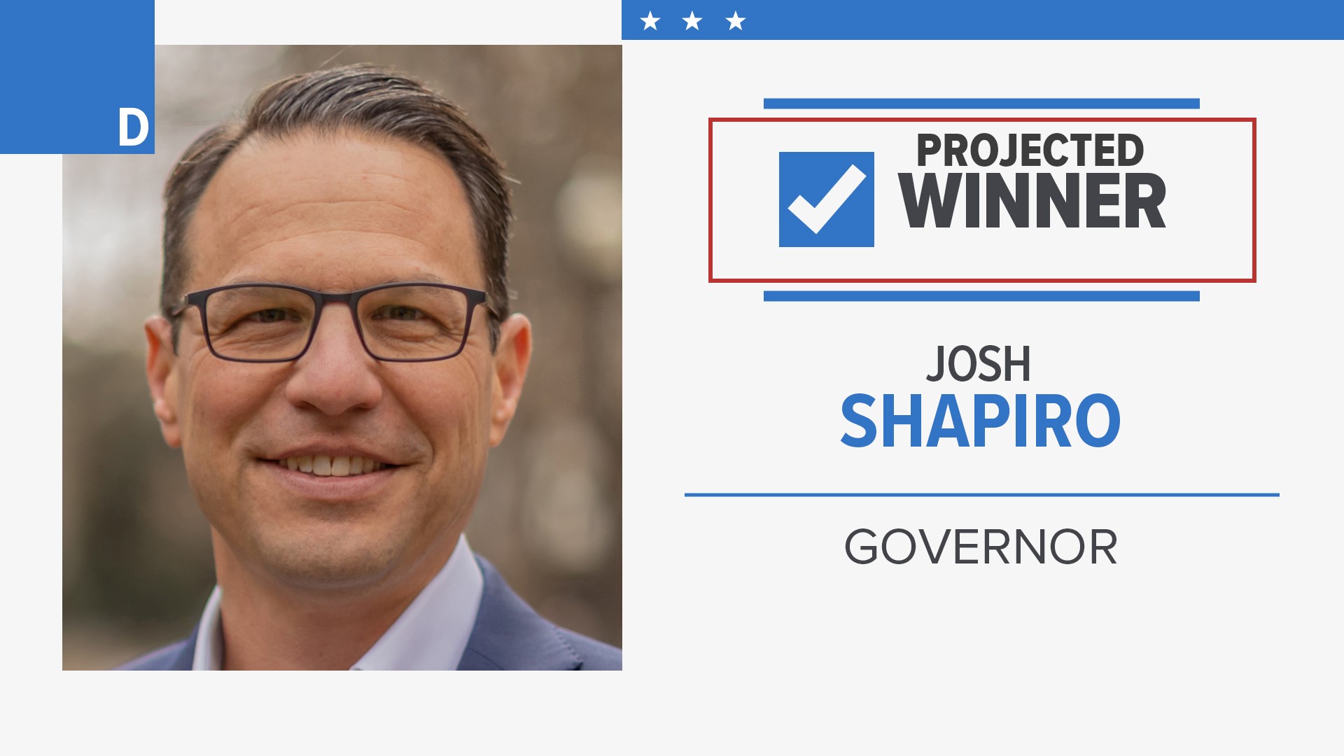 Pennsylvania Attorney General Josh Shapiro (D) faced off against state Sen. Doug Mastriano (R).