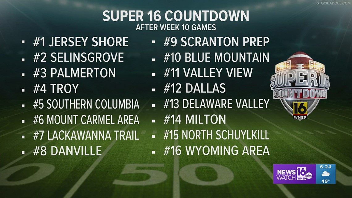 Super 16 Football Countdown After Week 10 Games