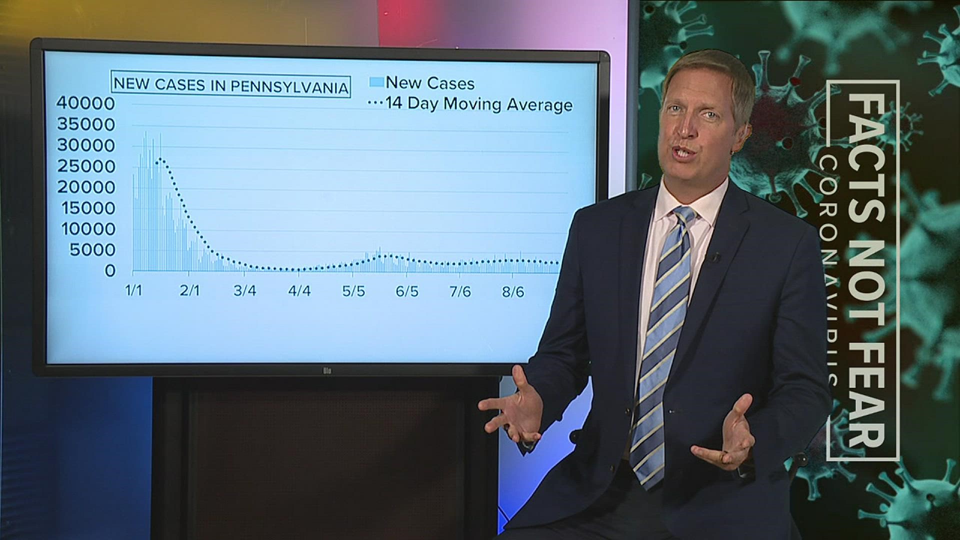 Newswatch 16's Jon Meyer explains the COVID-19 numbers reported by the Department of Health for the last week.