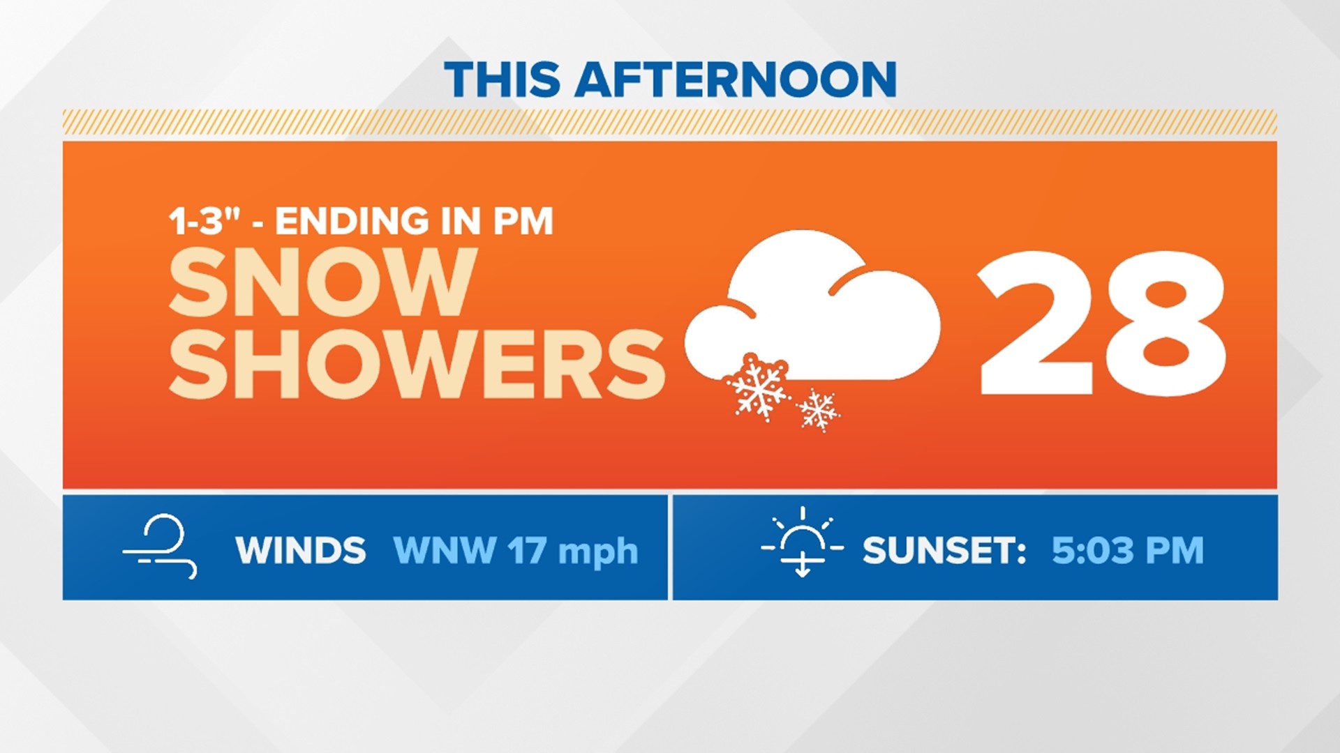 How much snow should we expect for Friday? | wnep.com