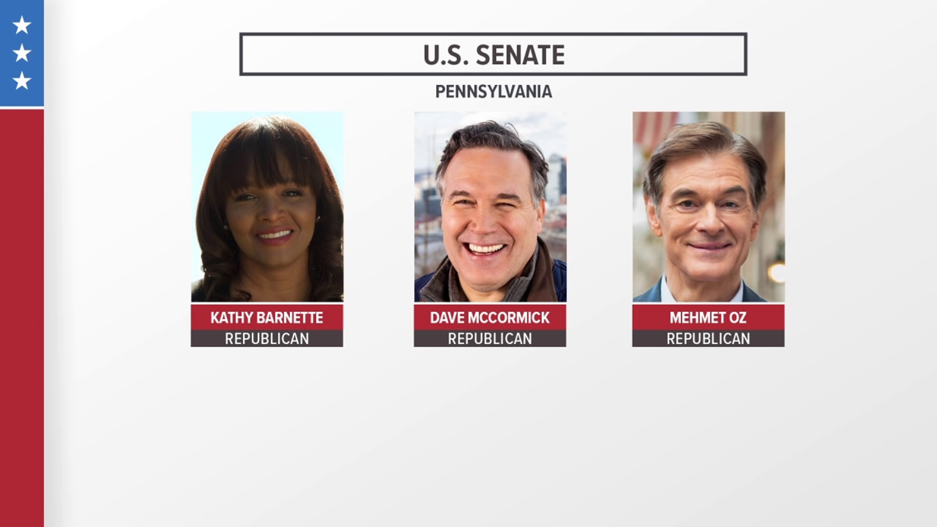 Three Republican candidates have separated themselves from the pack in the race for a party nomination, hoping to become Pennsylvania's next U.S. Senator.