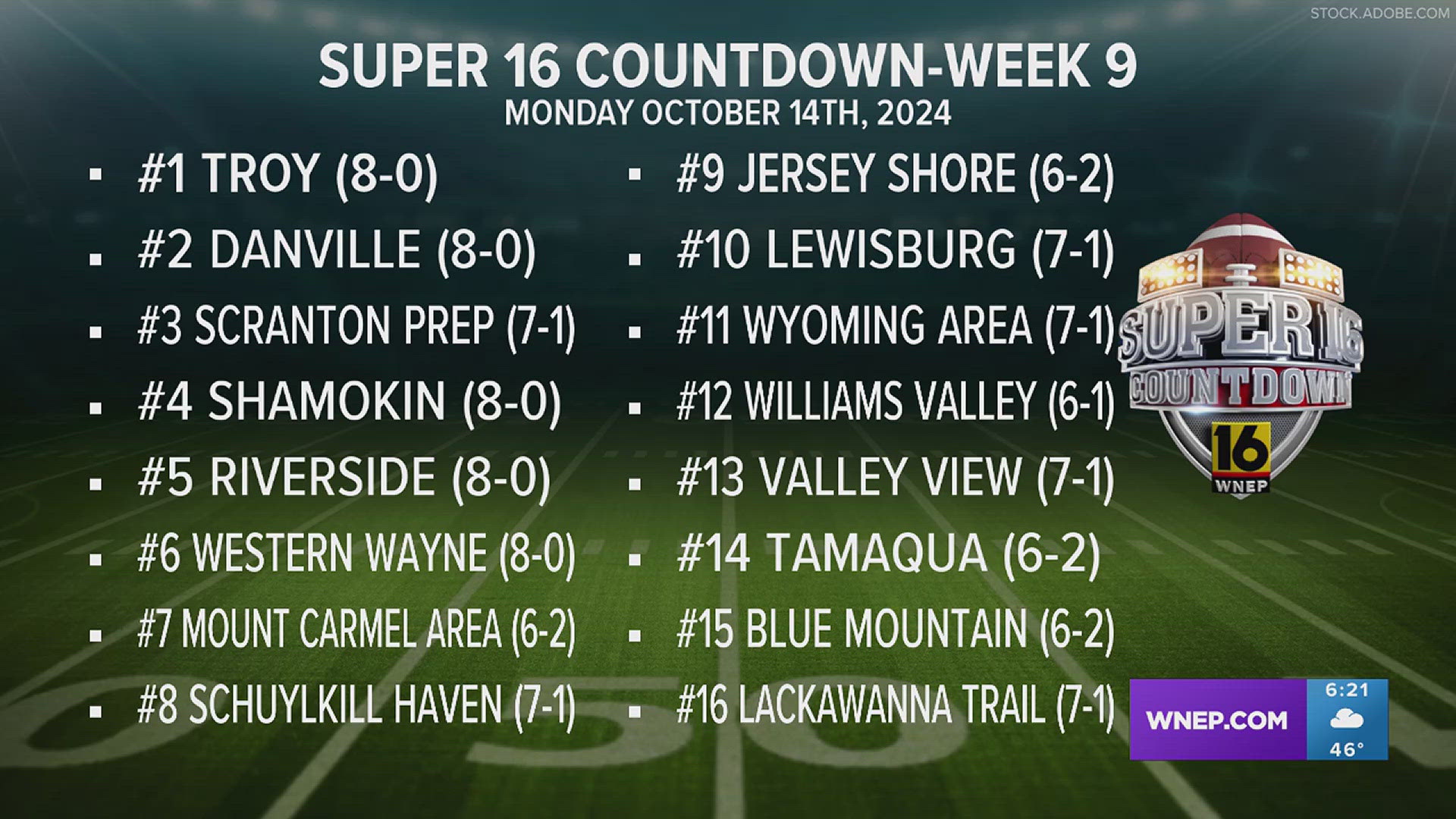 Troy still tops the countdown for Week 9