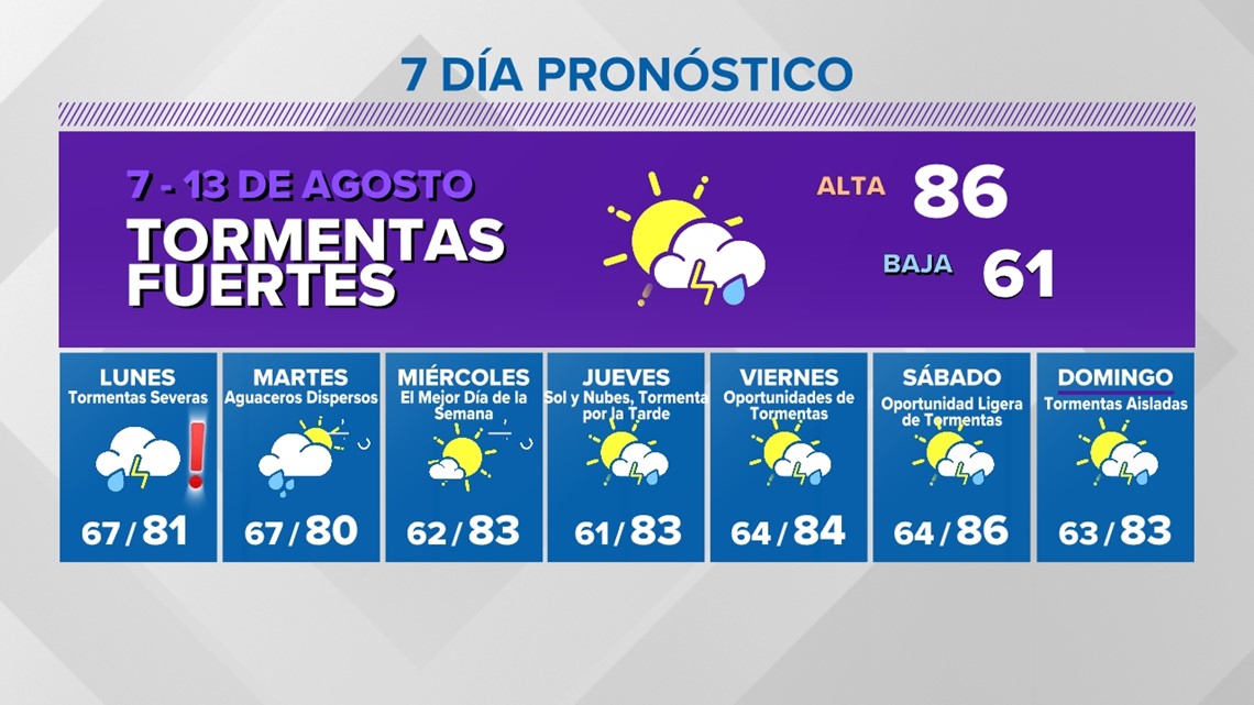 Pronóstico por la semana del 7 13 de Agosto