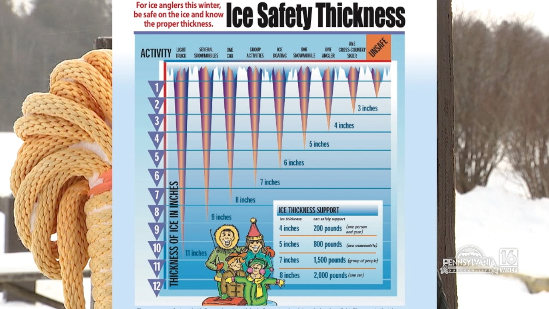 Stay Safe on the Ice!