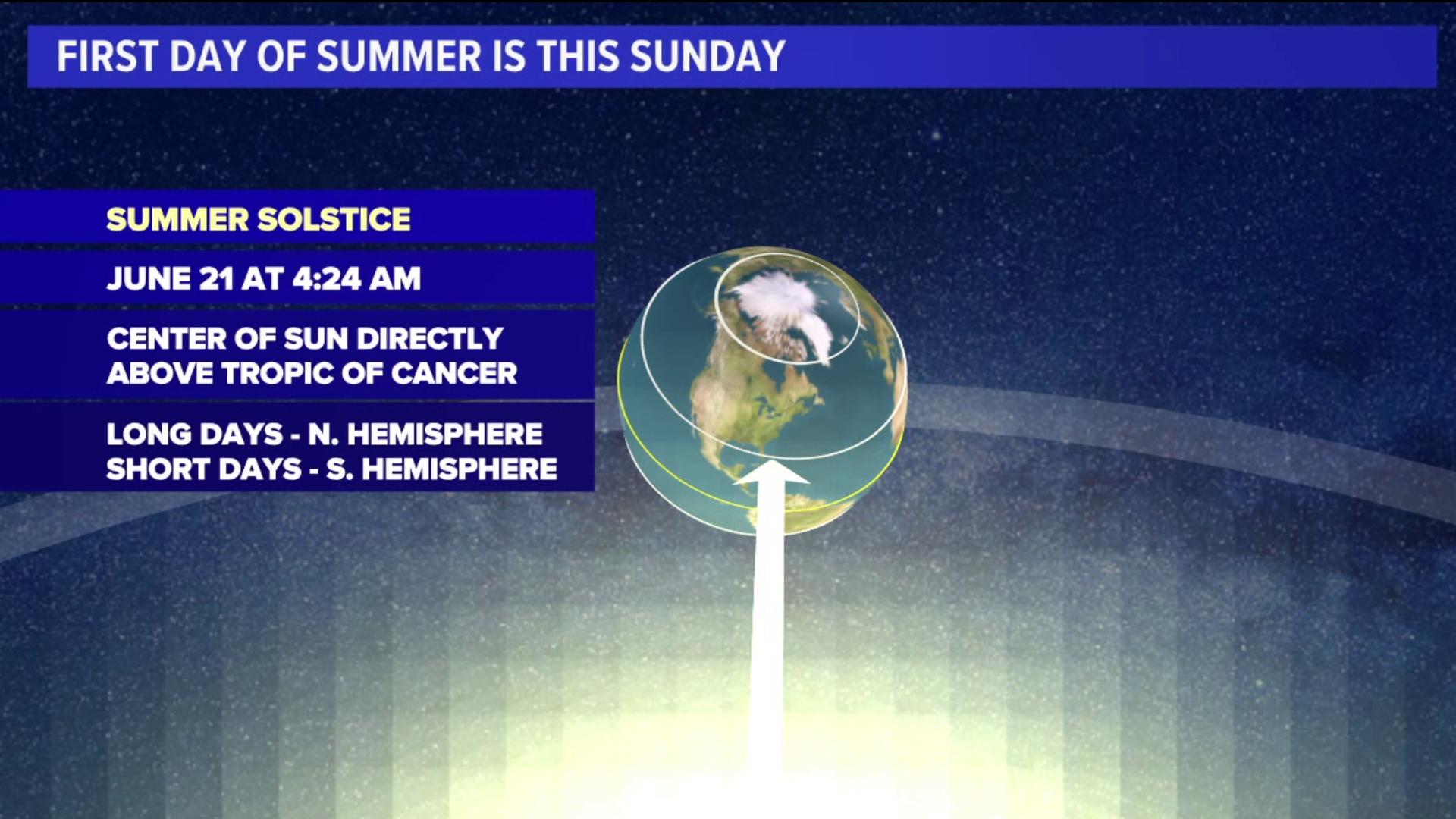 Summer solstice is almost here | wnep.com