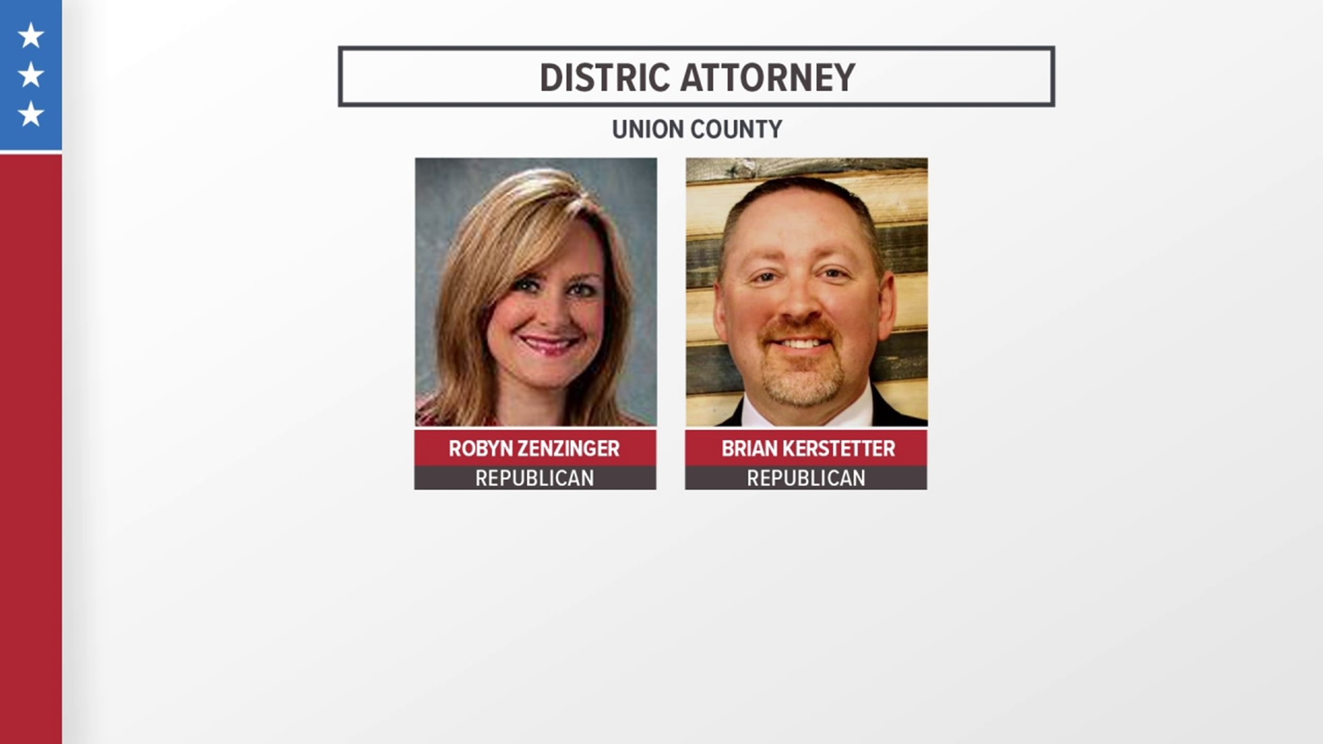 District Attorney Pete Johnson is retiring after seven terms, and Newswatch 16's Nikki Krize spoke with two candidates in the running to take his place.
