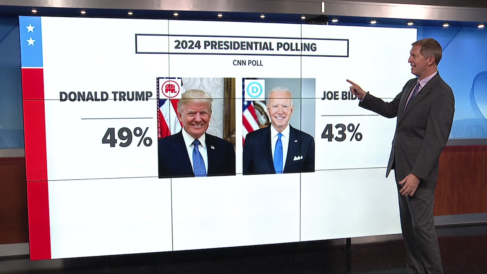 Newswatch 16's Jon Meyer looks at presidential polling numbers as Pres. Joe Biden campaigned, and Donald Trump spent the week in court.