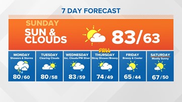 Warm, pleasant end to weekend