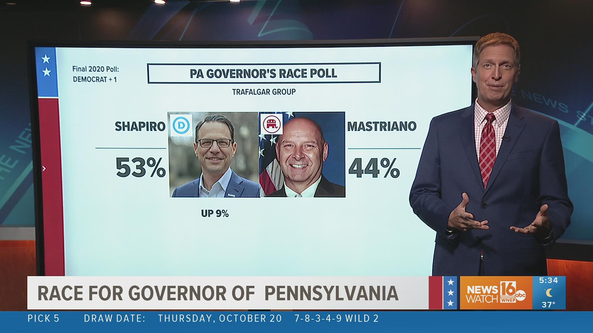 Jon looks at the poll numbers in the PA Governor race