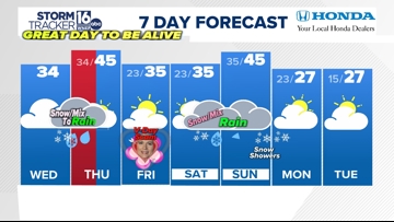 Local News, Weather and Sports from WNEP Northeastern and Central ...