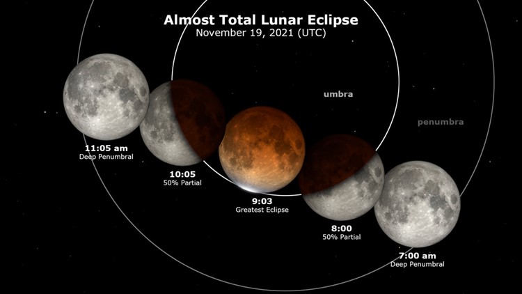 Skywatch 16: A beaver moon and lunar eclipse all in one