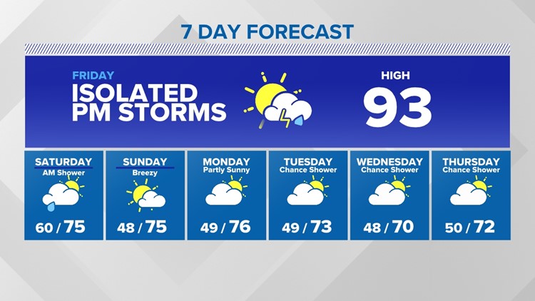 Record highs possible Friday