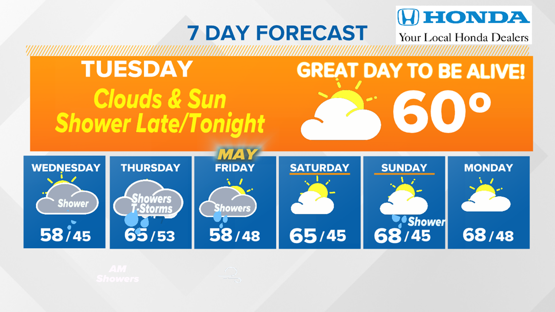 WNEP Weather Forecast