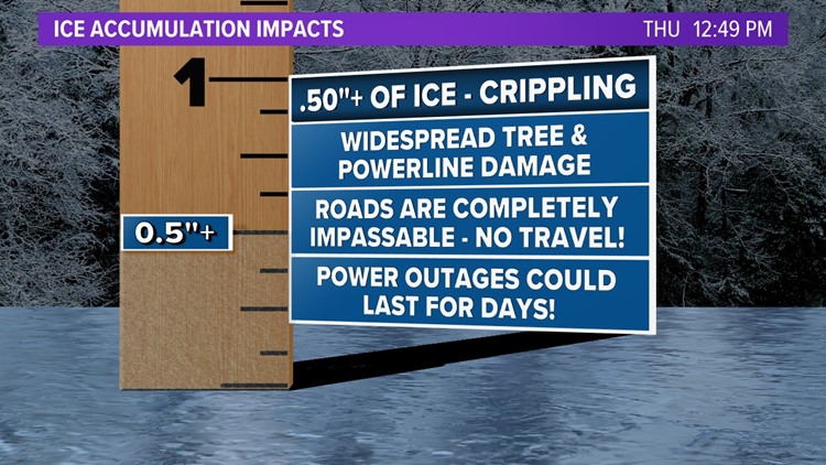 Ice Accumulation Impacts: