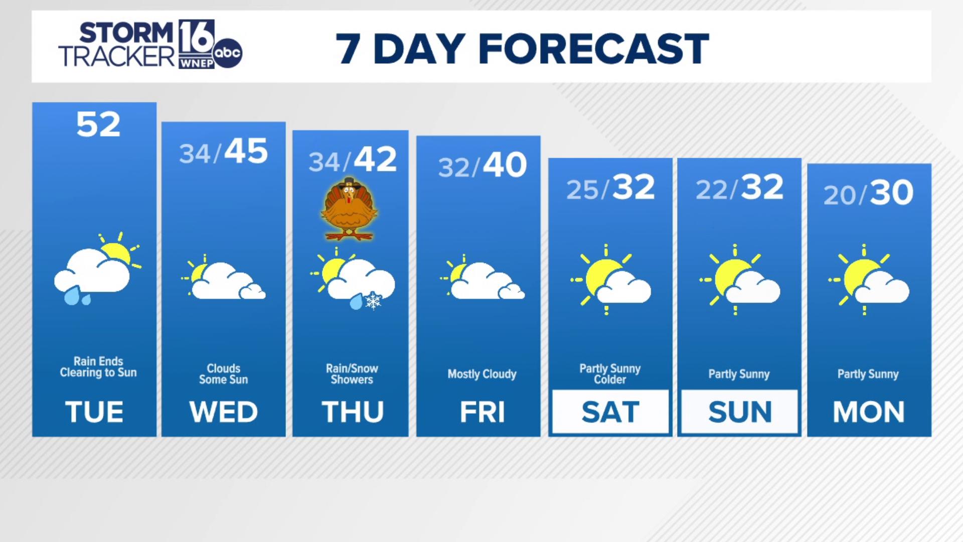 Meteorologist Ally Gallo has a look at what looks like a White Thanksgiving for many across our area.