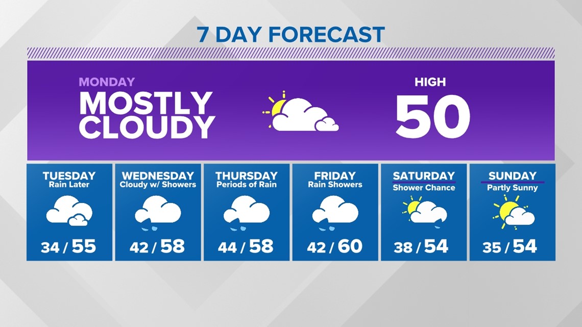 Stay Informed: WNEP Closings and Weather Alerts for Northeastern PA