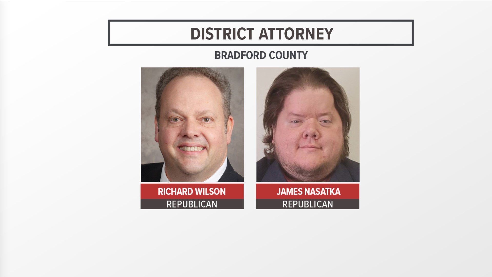 Bradford County district attorney race