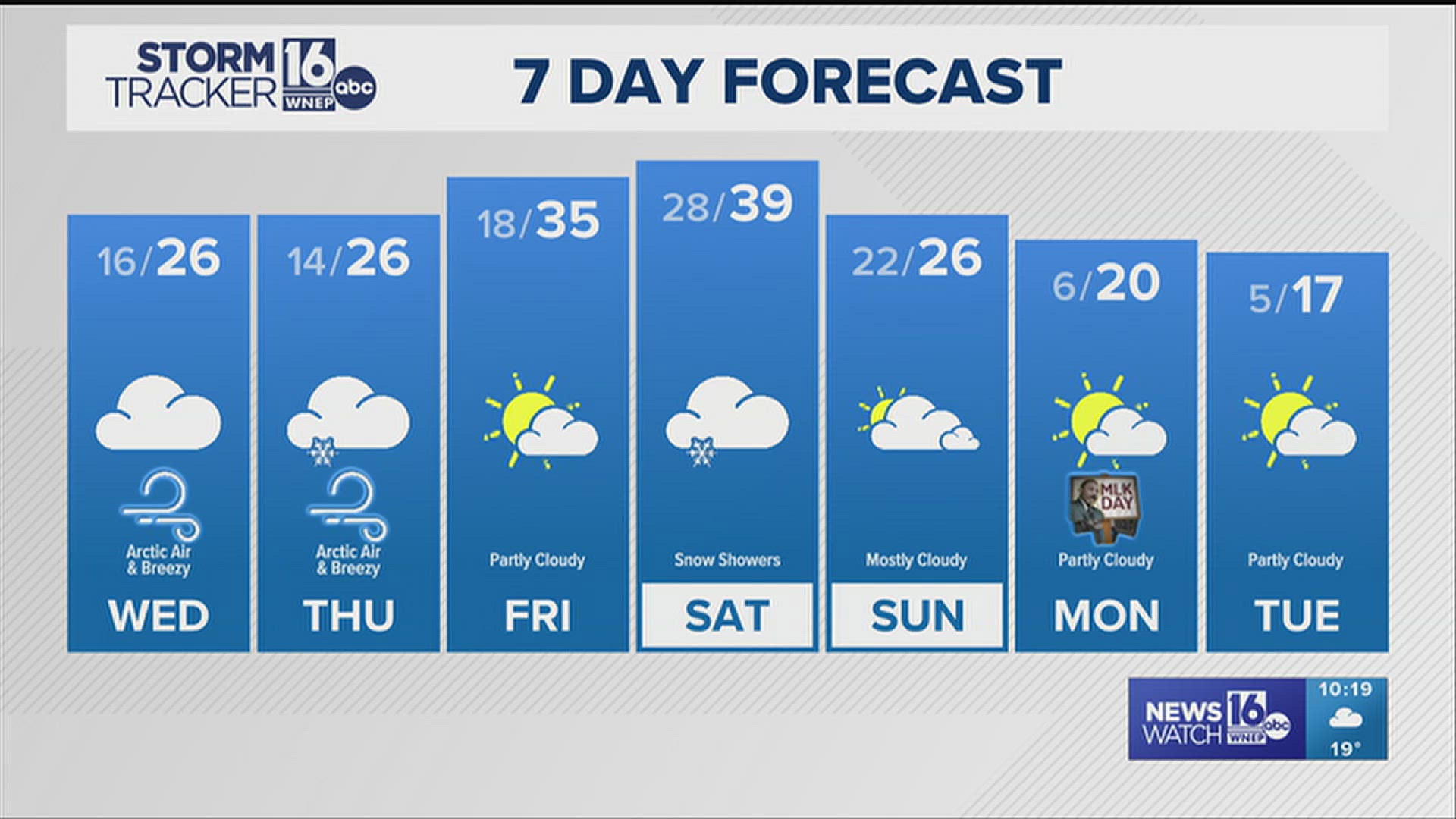 Arctic air in place for a few more days before a brief warm-up | wnep.com