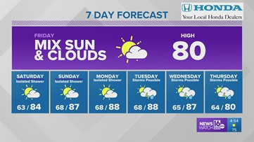 High pressure in control