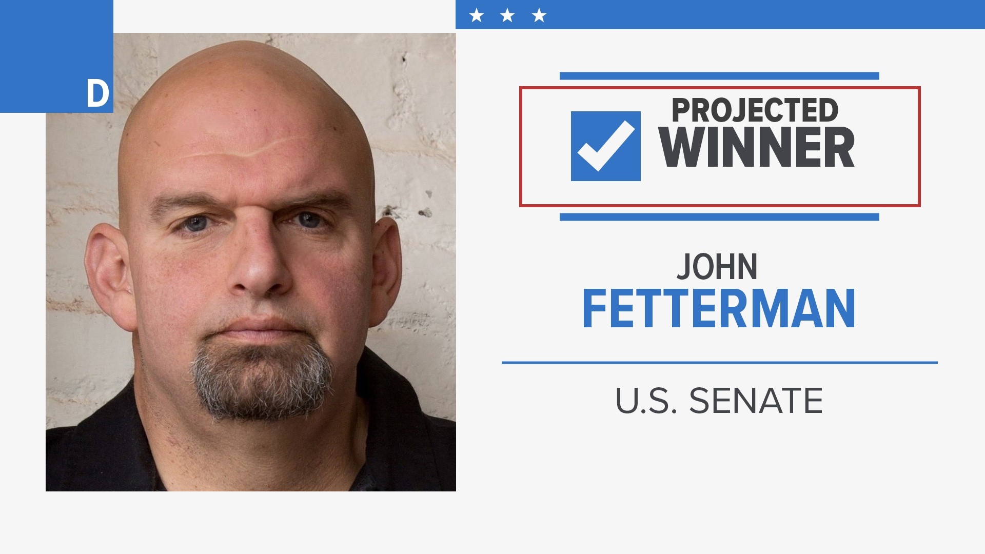 John Fetterman (D) has been projected to be victorious over Mehmet Oz (R).