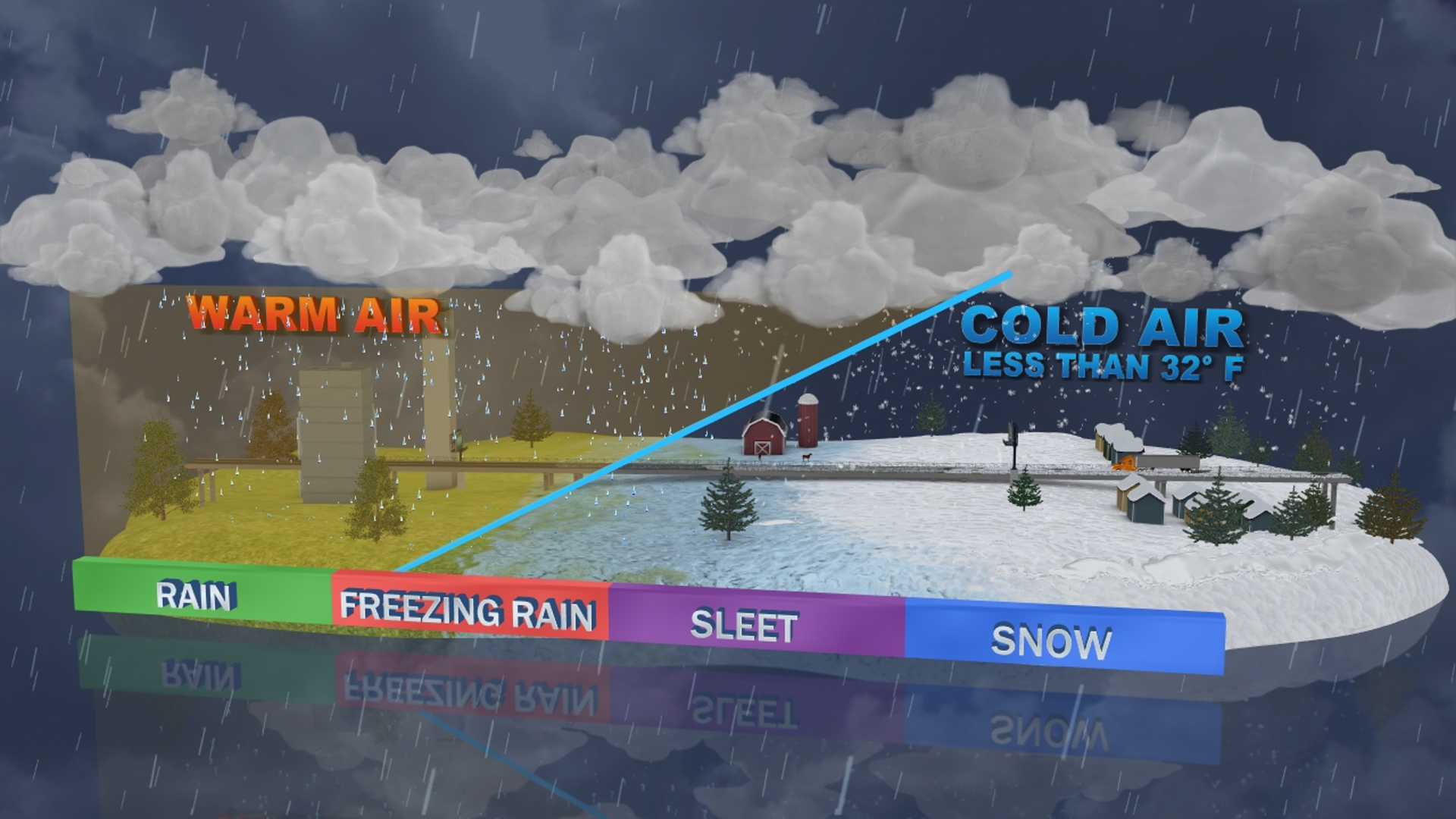 Mix of snow, ice and rain to impact Thursday morning commute | Weather ...