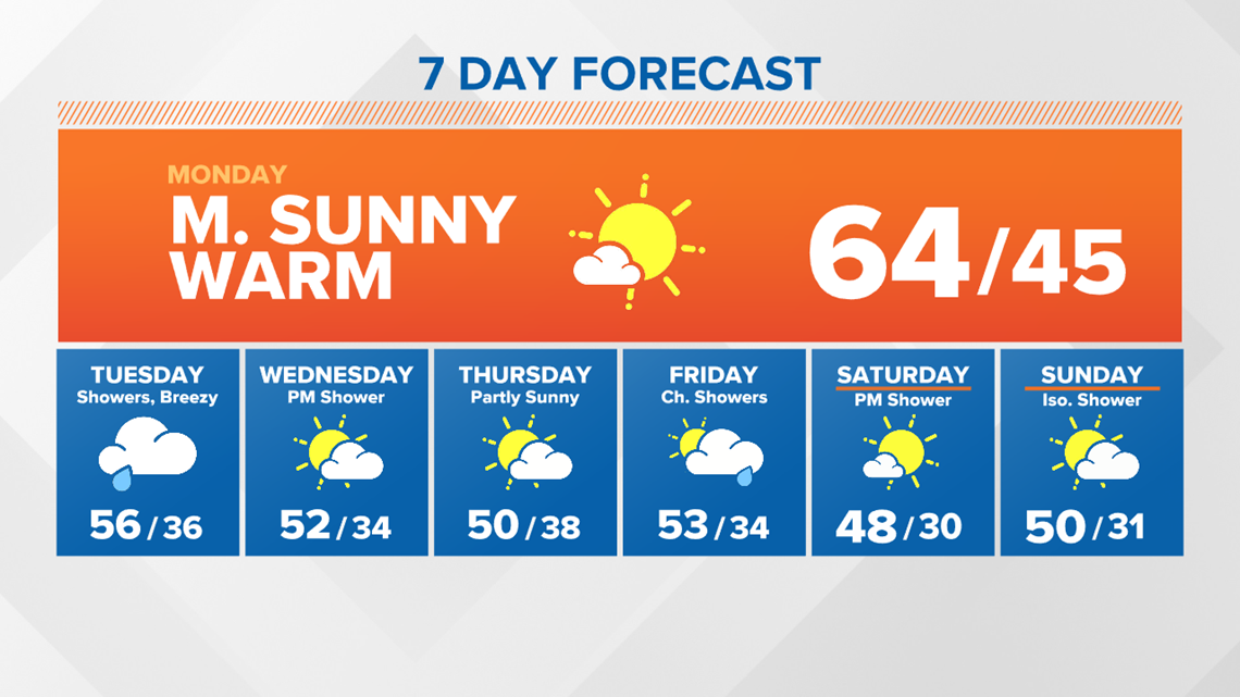 WNEP Weather Forecast | wnep.com