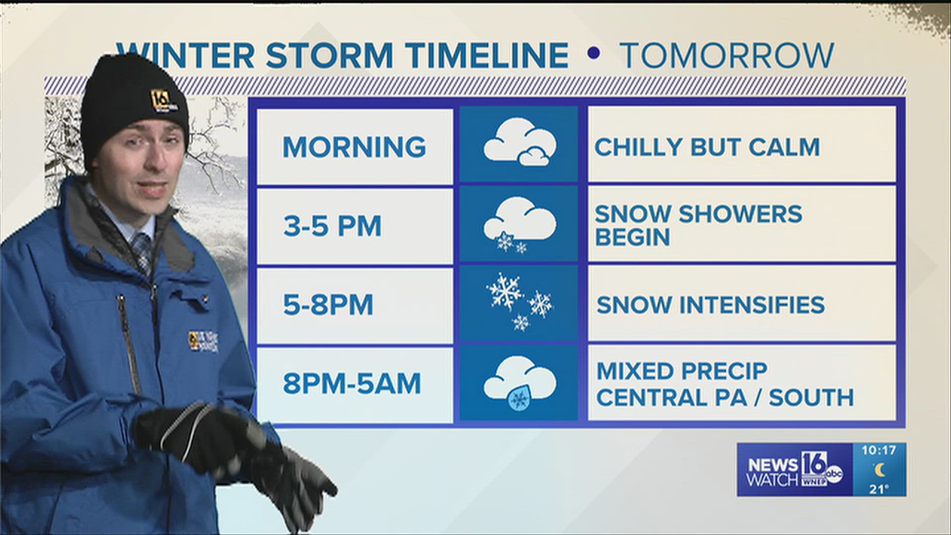 10PM UPDATE: More snow, ice on the way Saturday night | wnep.com