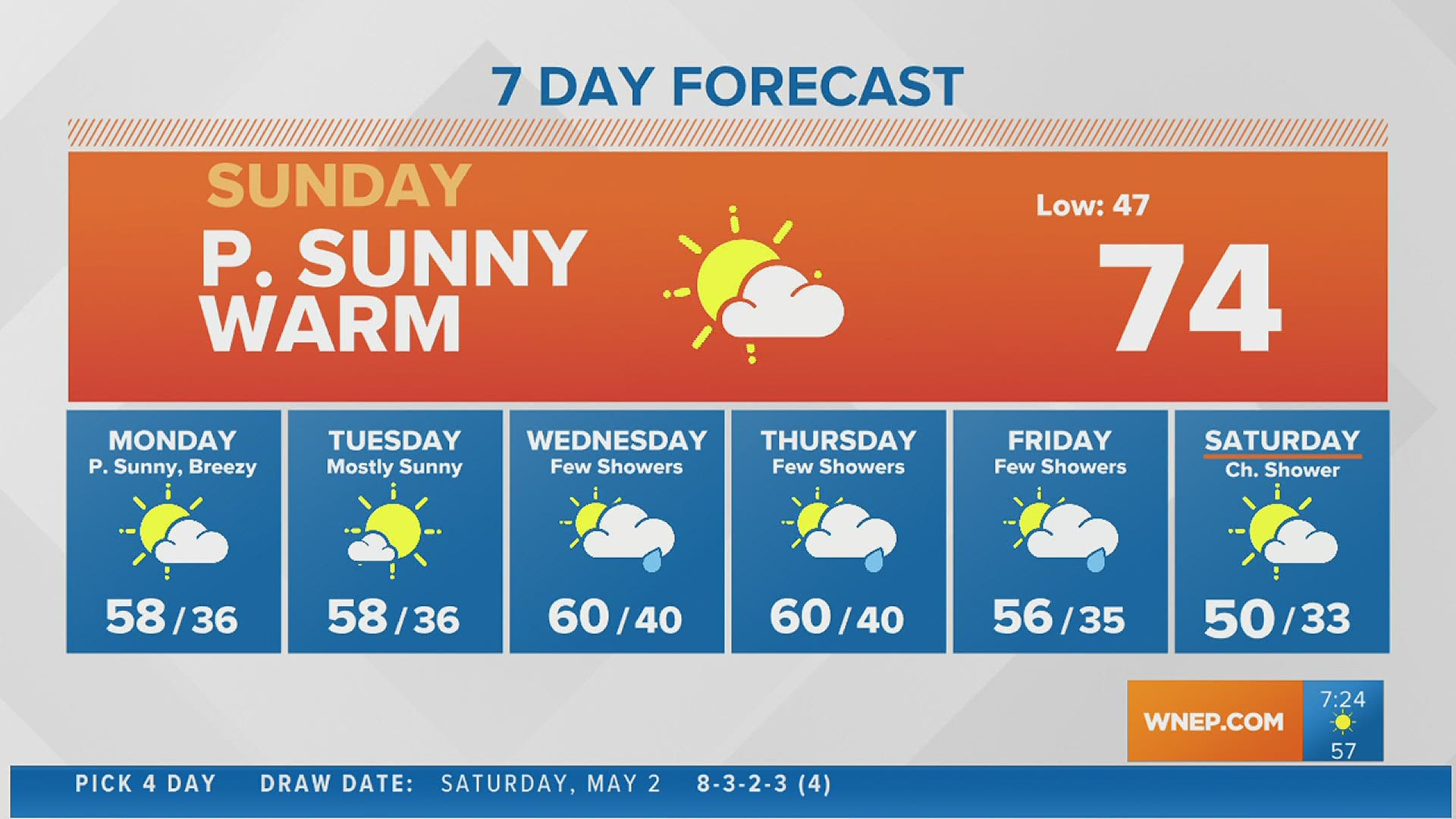 WNEP Weather Forecast | wnep.com