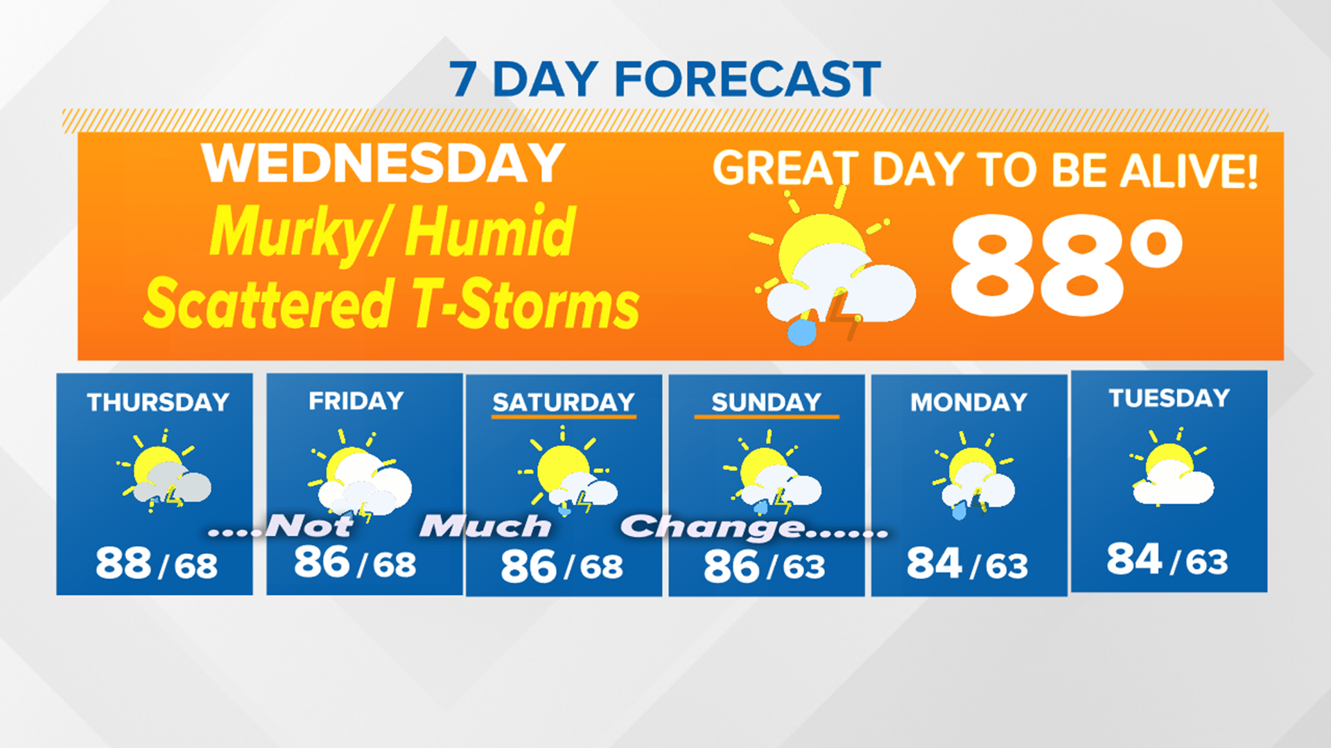WNEP Weather Forecast
