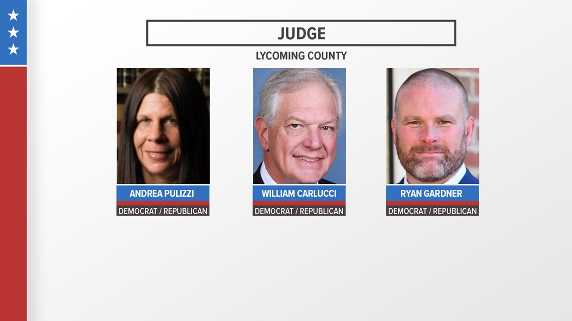 Election results for County Judge