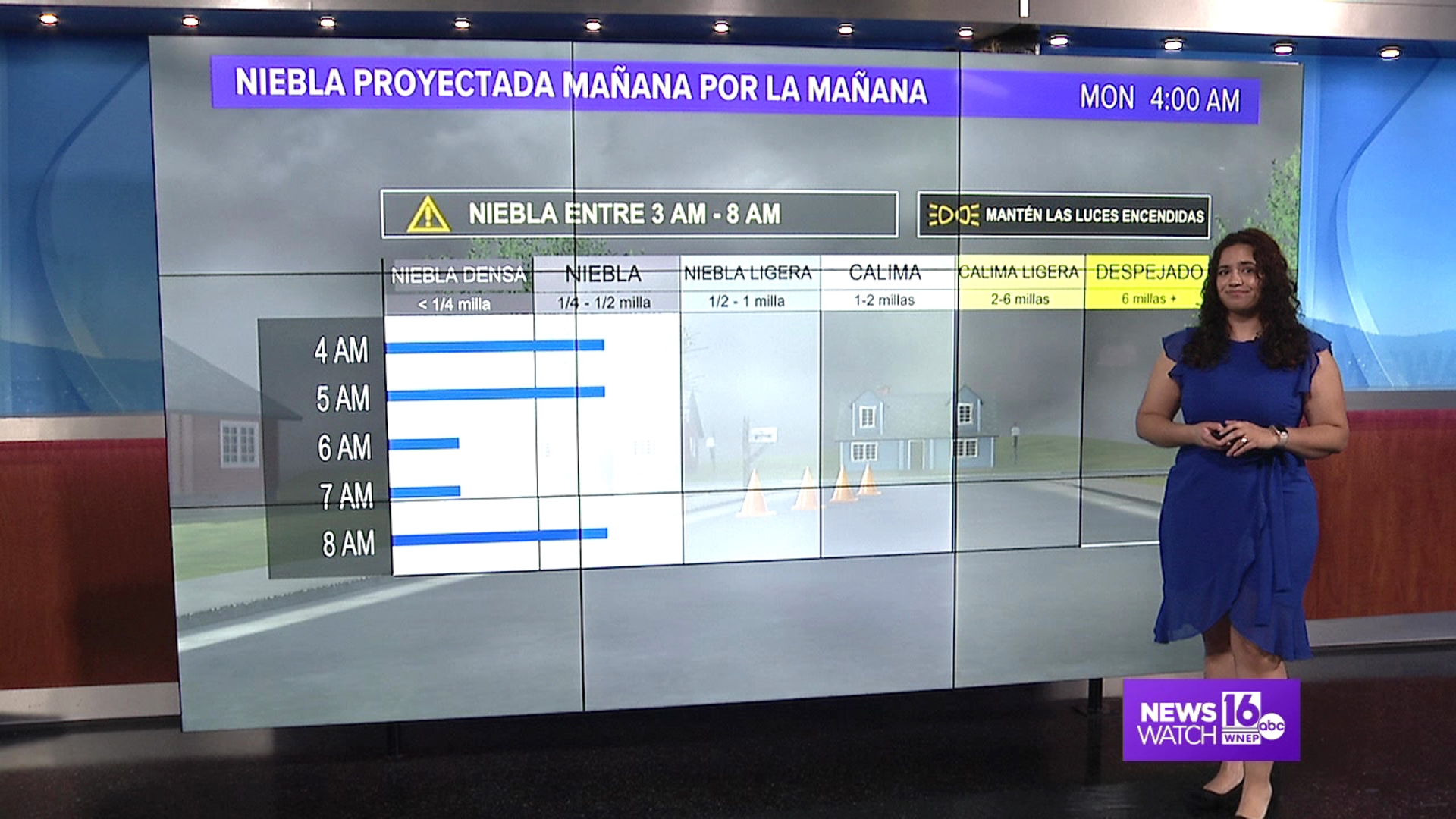 Pronóstico para la semana del 20 - 26 de mayo | wnep.com