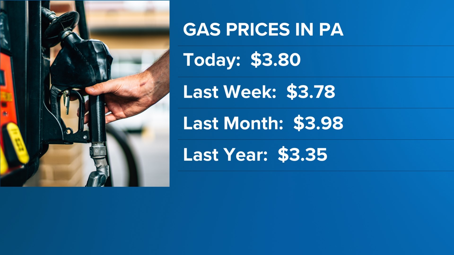 Gas prices on a roller coaster