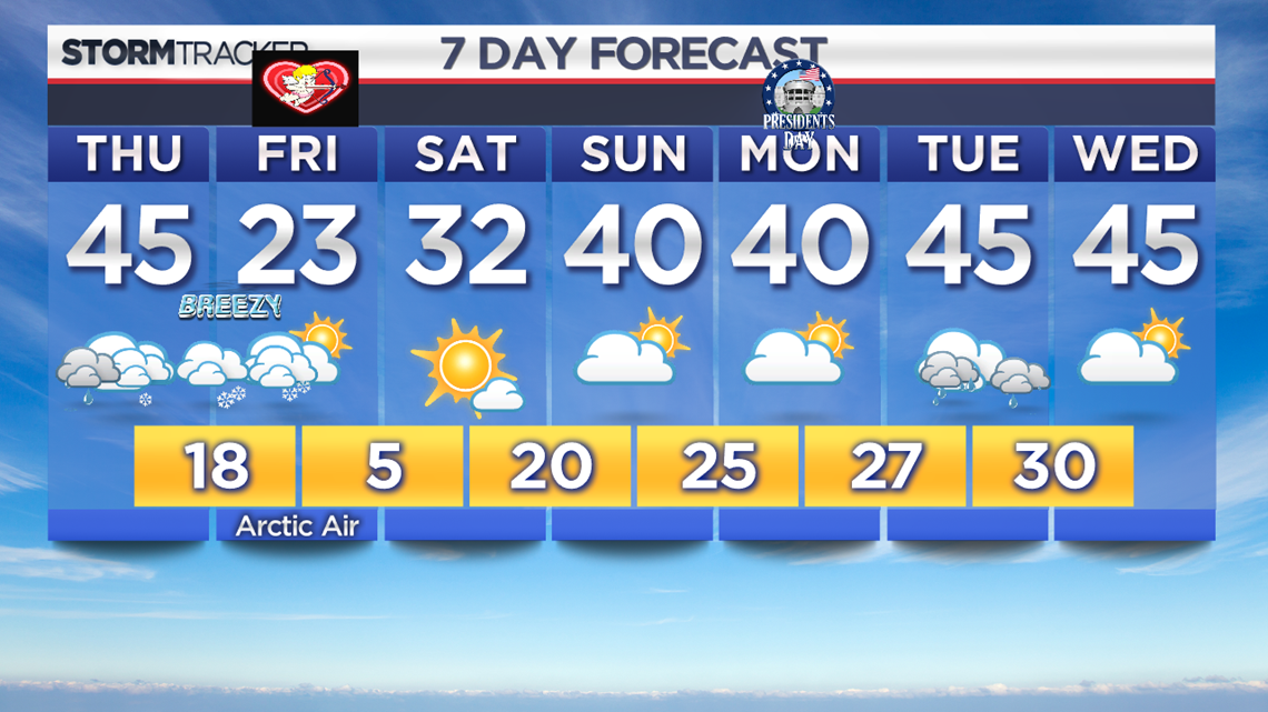 WNEP Weather Forecast