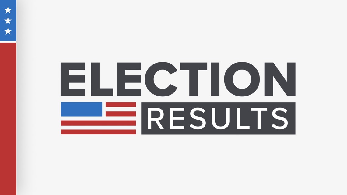 Live election results, updated Senate and House maps tracking