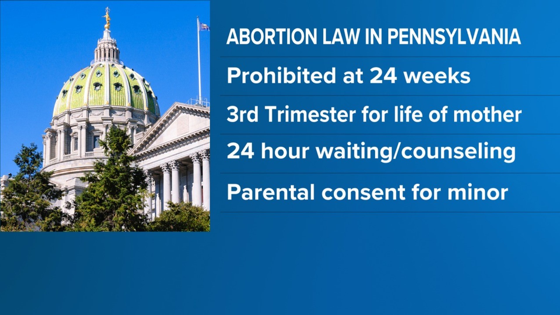 PA abortion regulations listed