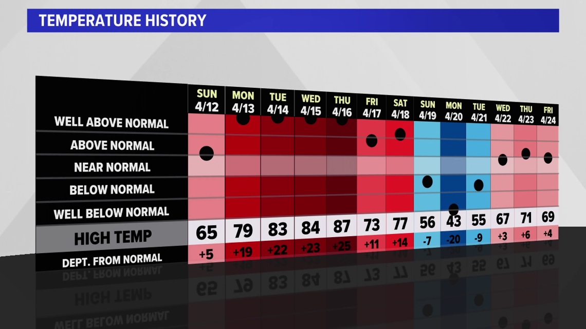Cold In April Record warmth and record cold in April | wnep.com