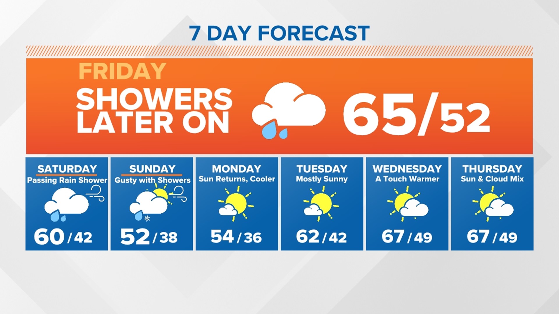 Jeremy's full forecast for Friday, October 20