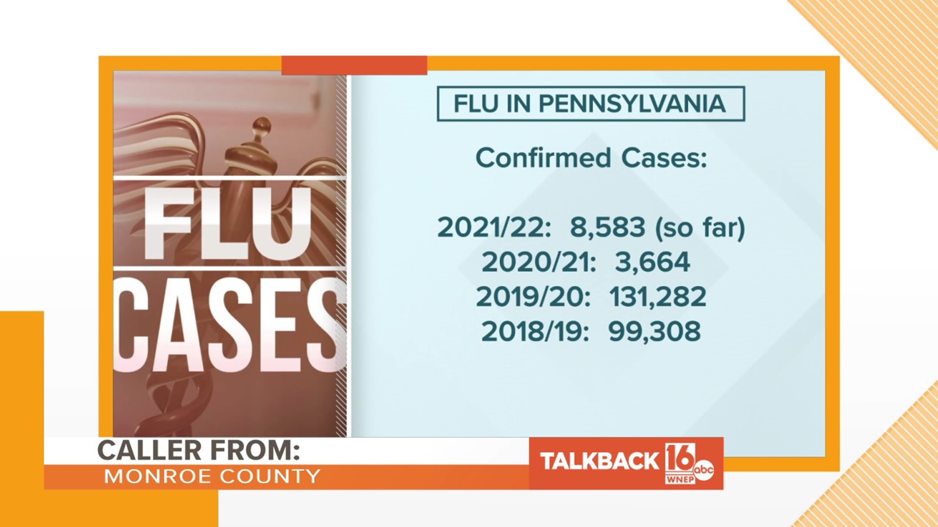 Callers are concerned with the increase in cases of influenza.