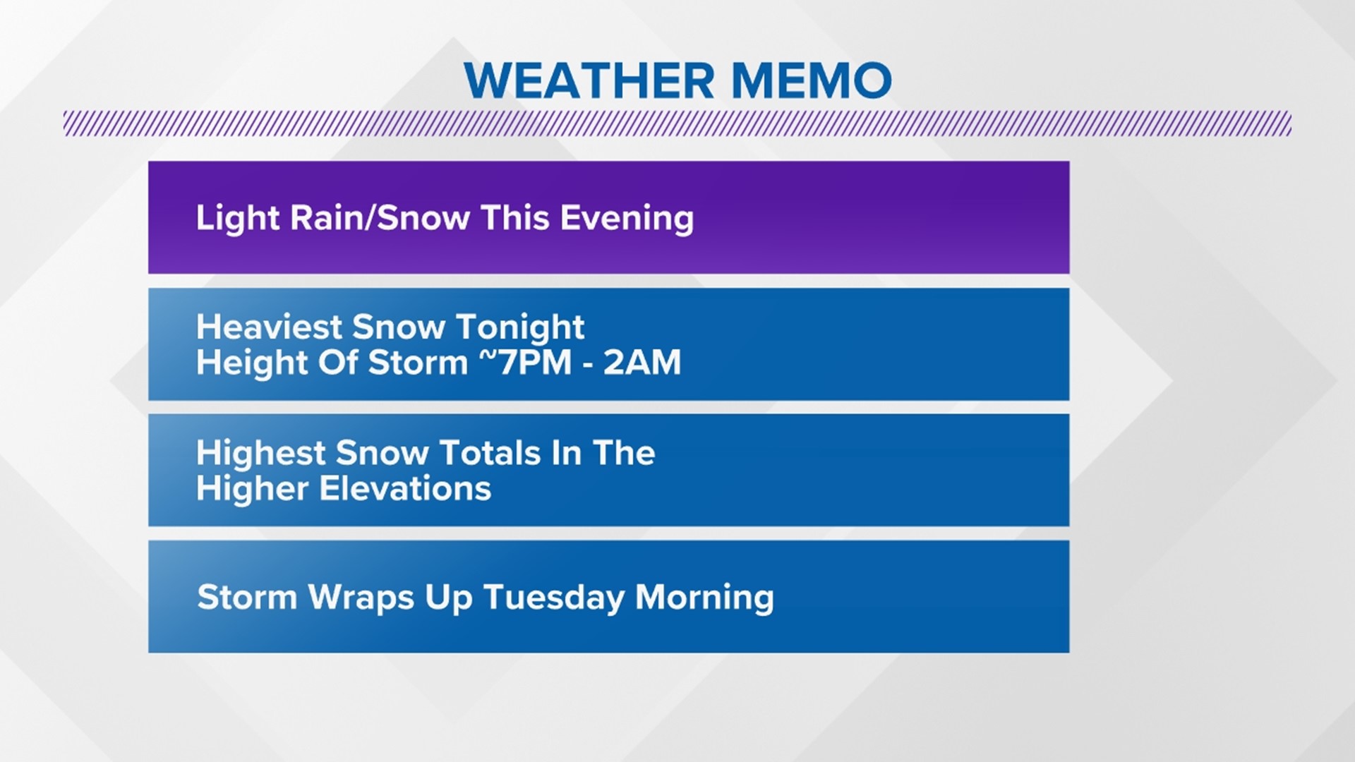 Snow totals and timing for Monday's winter storm in Pa. | wnep.com
