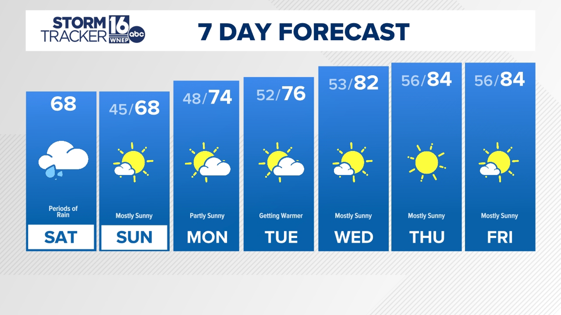 News, Weather & Sports from WNEPTV — Proud to Serve